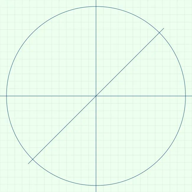 diagram showing a circle divided into quadrants, with a diagonal line to make a new segment
