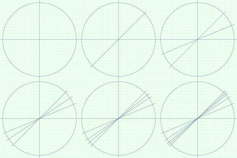 diagrams showing 6 circles divided into 4, 8, 16, 32, 64, and 128 segments