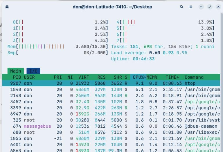 visual of the htop command
