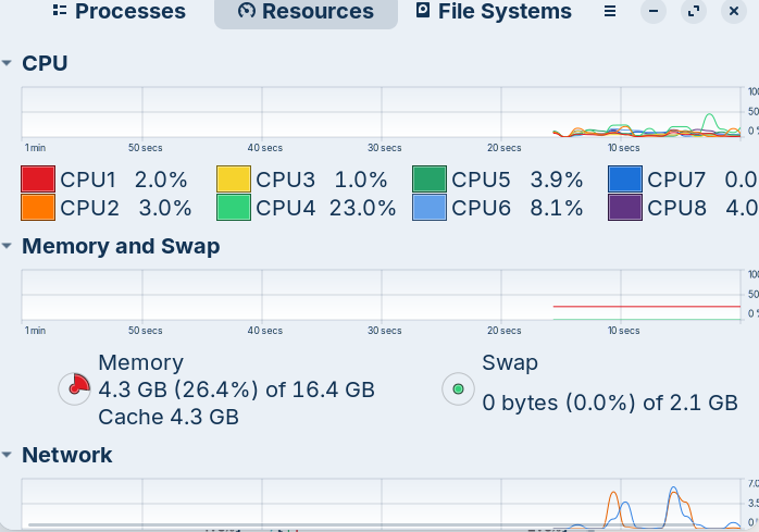 visual of gnome-system-monitor