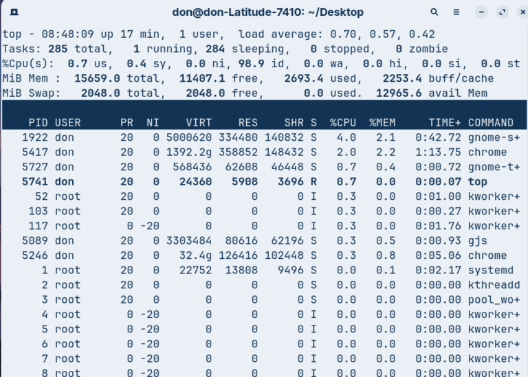 picure of the output of the top command in Linux