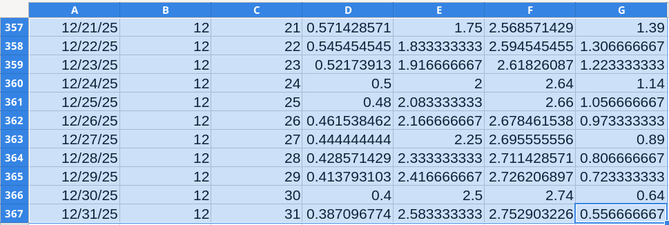 Performing an auto-fill in LibreOffice Calc
