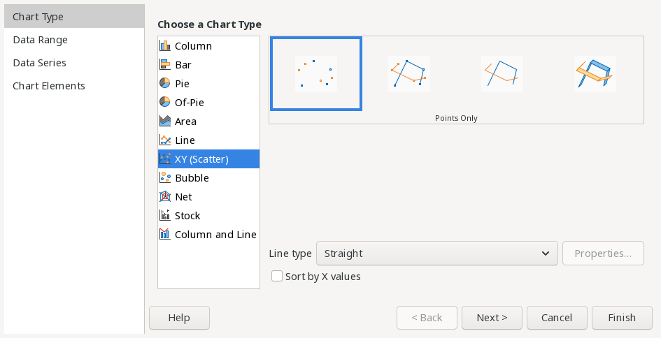 a dialog box showing options for a chart type; the type has been changed to show XY data as points