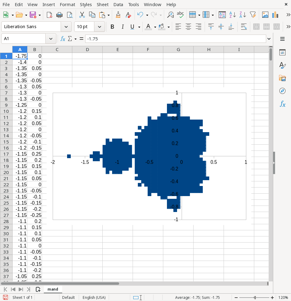 a spreadsheet showing two columns of numbers and a blocky blue chart