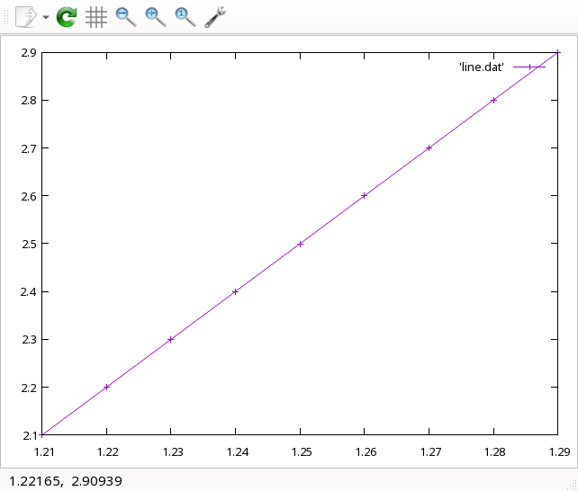 a line chart that increases from the lower left to the upper right