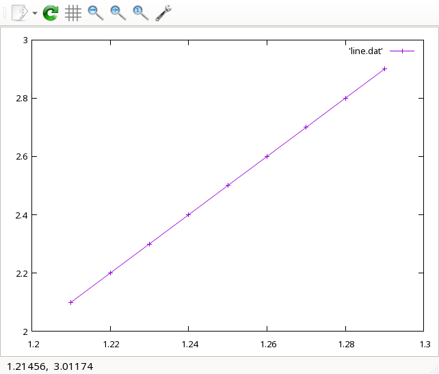a line chart that increases from the lower left to the upper right