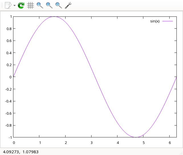 the sine curve from 0 to 2 pi
