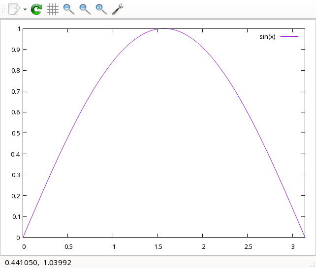 part of the sine curve from 0 to pi