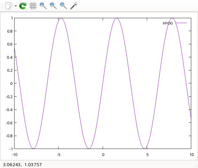 a repeat of the sine curve from -10 to 10