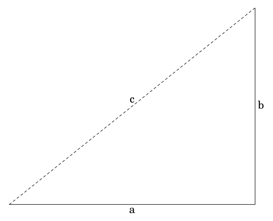 triangle with sides labeled a (bottom) and b (right) and c (angle)