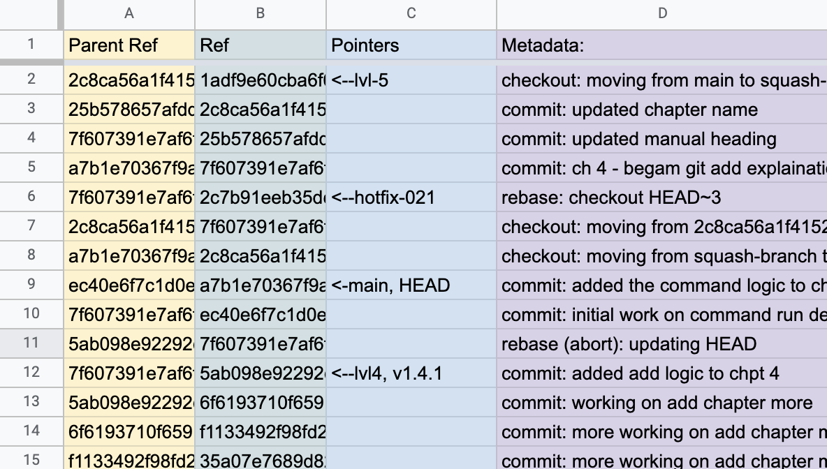 Image of how Git organizes its branches.