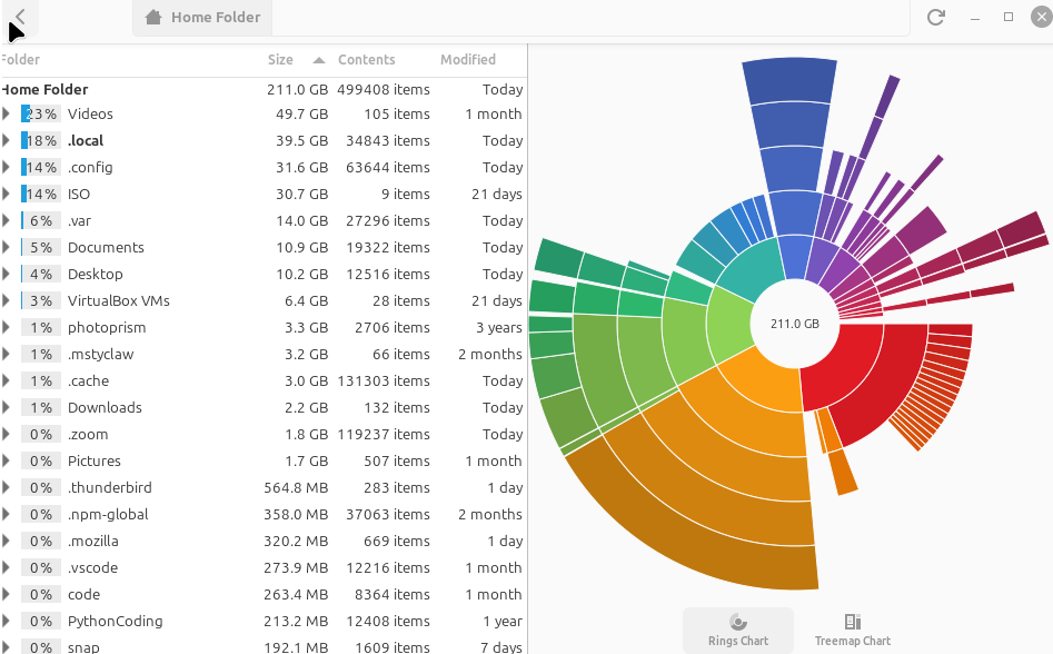 Screen picture of the graphical Linux Mint Disk Analyzer